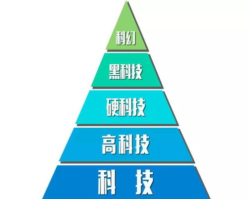 科技触碰前沿 2018年中国硬科技领域发展排名评选规则正式公布，聚焦信息科技领域技术开发