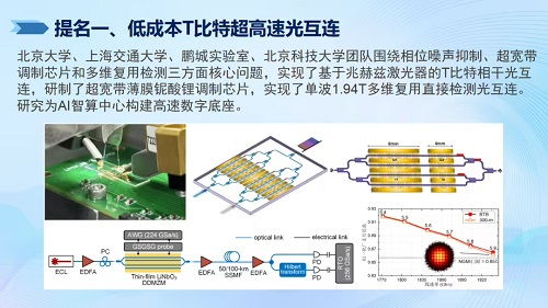 2024年度信息通信领域十大科技进展 引领未来的技术突破